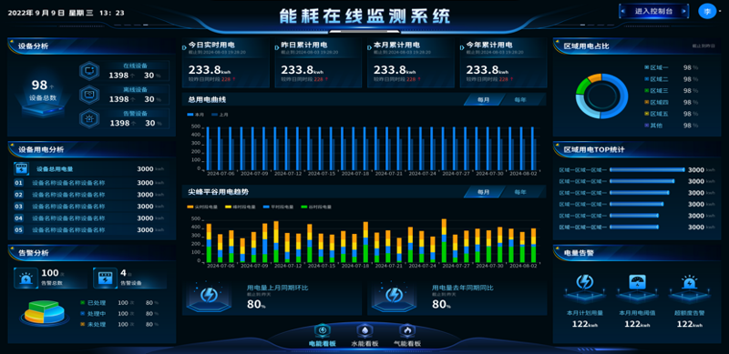 能源审计：企业节能减排的妙方