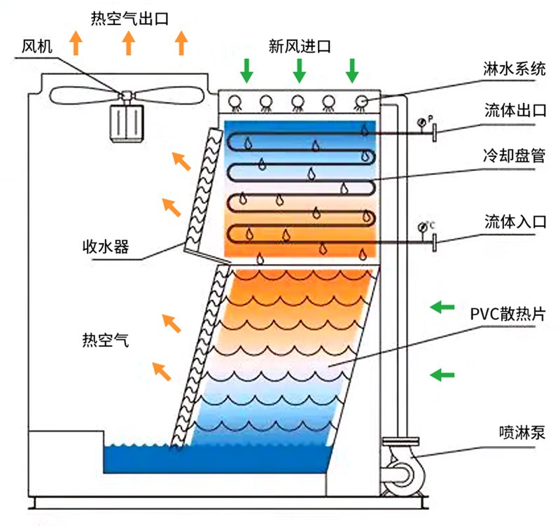 节能减耗,助力绿色未来——北京节能公司的行业动态